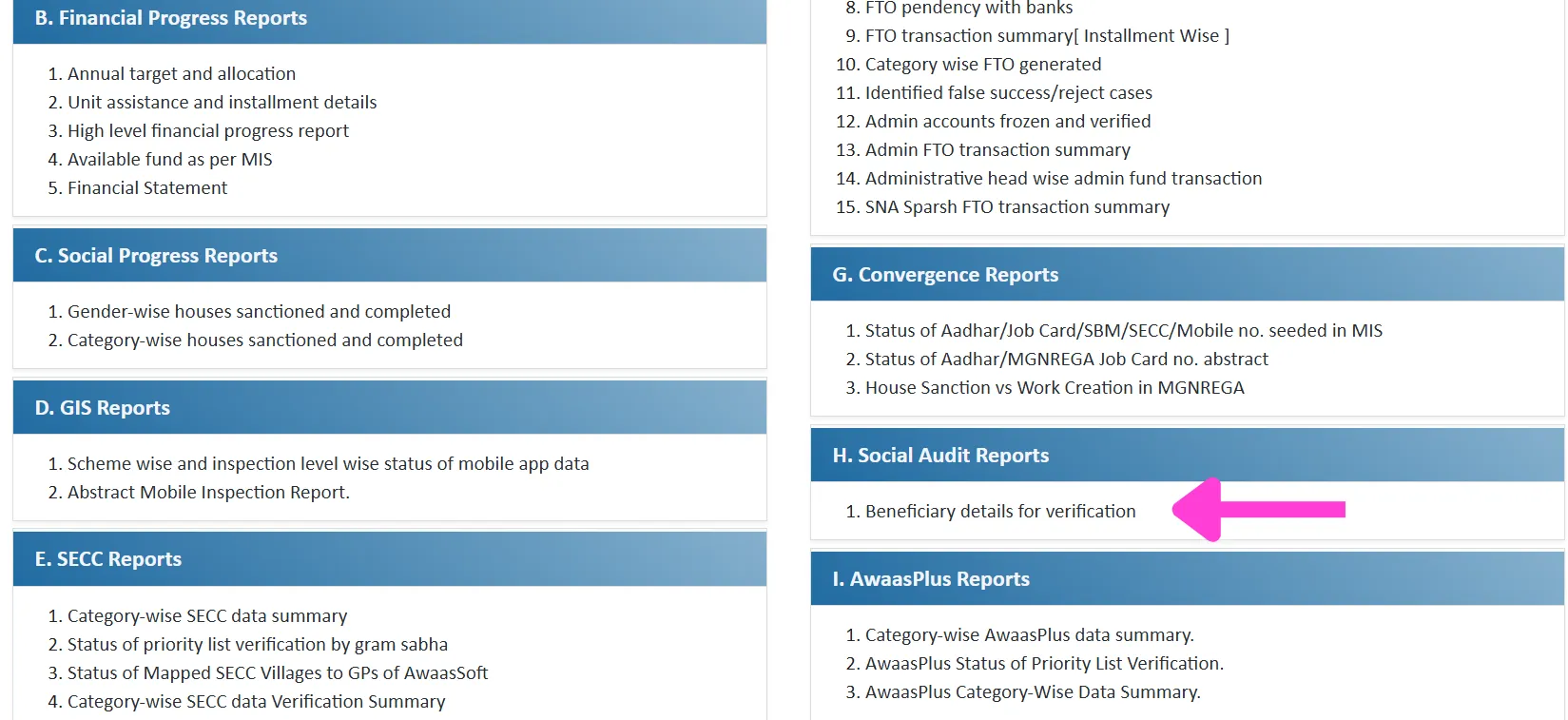 Awas Plus Beneficiary List